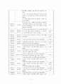 친인척 위탁아동의 정서적지지를 위한 사례개입(3회가정방문, 20회서비스내용포함) 12페이지
