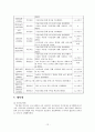친인척 위탁아동의 정서적지지를 위한 사례개입(3회가정방문, 20회서비스내용포함) 13페이지