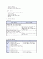 한부모가정(편모가정)의 방임아동에 대한 정서적지지를 위한 사례개입(상담7회기포함) 7페이지