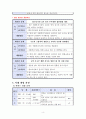 한부모가정(편모가정)의 방임아동에 대한 정서적지지를 위한 사례개입(상담7회기포함) 9페이지