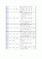 한부모가정(편모가정)의 방임아동에 대한 정서적지지를 위한 사례개입(상담7회기포함) 10페이지