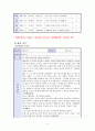 한부모가정(편모가정)의 방임아동에 대한 정서적지지를 위한 사례개입(상담7회기포함) 11페이지