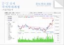 [경영학 - 주식투자방법 레포트] 주식의 정보수집 방법, 실제투자과정,영향, 특징, 해결방안과 전망 레포트 15페이지