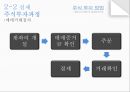 [경영학 - 주식투자방법 레포트] 주식의 정보수집 방법, 실제투자과정,영향, 특징, 해결방안과 전망 레포트 17페이지