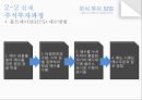 [경영학 - 주식투자방법 레포트] 주식의 정보수집 방법, 실제투자과정,영향, 특징, 해결방안과 전망 레포트 20페이지