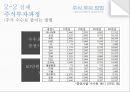 [경영학 - 주식투자방법 레포트] 주식의 정보수집 방법, 실제투자과정,영향, 특징, 해결방안과 전망 레포트 21페이지