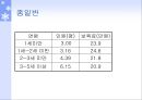 [가정보육, 아동복지]영유아보육서비스의 한 유형인 가정보육서비스(어린이집)의 필요성과 발전적 운영방안 모색 15페이지