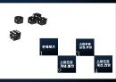 [스마트폰] 세계는 지금 스마트폰 열풍, 왜 - 스마트폰의 기능 및 특징, 국내외 시장 현황 및 기술 동향, 생활의 변화와 과제 2페이지