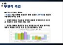 [스마트폰] 세계는 지금 스마트폰 열풍, 왜 - 스마트폰의 기능 및 특징, 국내외 시장 현황 및 기술 동향, 생활의 변화와 과제 25페이지