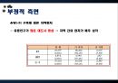 [스마트폰] 세계는 지금 스마트폰 열풍, 왜 - 스마트폰의 기능 및 특징, 국내외 시장 현황 및 기술 동향, 생활의 변화와 과제 26페이지