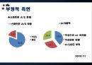 [스마트폰] 세계는 지금 스마트폰 열풍, 왜 - 스마트폰의 기능 및 특징, 국내외 시장 현황 및 기술 동향, 생활의 변화와 과제 30페이지