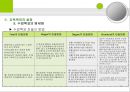 [교육과정의 구성과 계획] 교육과정의 구성요소, 구성원리. 교육목표 설정, 교육내용선정, 조직, 교수학습과정, 평가 등등에 대한 발표자료.PPT자료 17페이지