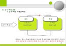 [교육과정의 구성과 계획] 교육과정의 구성요소, 구성원리. 교육목표 설정, 교육내용선정, 조직, 교수학습과정, 평가 등등에 대한 발표자료.PPT자료 29페이지