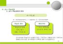 [교육과정의 구성과 계획] 교육과정의 구성요소, 구성원리. 교육목표 설정, 교육내용선정, 조직, 교수학습과정, 평가 등등에 대한 발표자료.PPT자료 31페이지