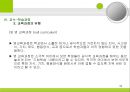 [교육과정의 구성과 계획] 교육과정의 구성요소, 구성원리. 교육목표 설정, 교육내용선정, 조직, 교수학습과정, 평가 등등에 대한 발표자료.PPT자료 35페이지