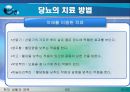 당뇨, 당뇨병(당뇨병이란?, 당뇨병의 원인, 당뇨병의 증상, 당뇨의 치료 방법, 한의학 치료, 양방 치료, 운동 처방 요법, 민간 요법 & 식이 요법).PPT자료 16페이지