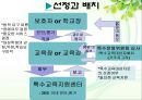 개별화교육과 교수방법 - 개별화교육계획(IEP, 개별화교육프로그램)의 목표, 법적근거, 수립, 개별화교육계획(IEP, 개별화교육프로그램)의 교육과정 전달체제, 개별화교육계획의 과제, 개별화교육계획의 평가.PPT자료 6페이지