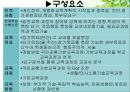 개별화교육과 교수방법 - 개별화교육계획(IEP, 개별화교육프로그램)의 목표, 법적근거, 수립, 개별화교육계획(IEP, 개별화교육프로그램)의 교육과정 전달체제, 개별화교육계획의 과제, 개별화교육계획의 평가.PPT자료 8페이지