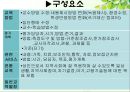 개별화교육과 교수방법 - 개별화교육계획(IEP, 개별화교육프로그램)의 목표, 법적근거, 수립, 개별화교육계획(IEP, 개별화교육프로그램)의 교육과정 전달체제, 개별화교육계획의 과제, 개별화교육계획의 평가.PPT자료 9페이지