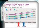 [노인복지] 여성노인, 노인문제에 대한 이론적 관점 (인구학적 배경, 경제적(빈곤) 측면, 의료적 측면, 생활형태, 여가활동, 학대와 보호, 시설보호의 문제).PPT자료 5페이지