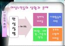 [노인복지] 여성노인, 노인문제에 대한 이론적 관점 (인구학적 배경, 경제적(빈곤) 측면, 의료적 측면, 생활형태, 여가활동, 학대와 보호, 시설보호의 문제).PPT자료 10페이지