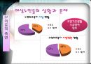 [노인복지] 여성노인, 노인문제에 대한 이론적 관점 (인구학적 배경, 경제적(빈곤) 측면, 의료적 측면, 생활형태, 여가활동, 학대와 보호, 시설보호의 문제).PPT자료 11페이지