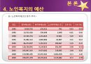 [노인복지] 노인복지의 개념, 고령화 사회의 노인문제 현황, 노인복지의 역사, 선진국의 노인복지 사례(일본), 노인복지의 문제점 및 개선방안.ppt 13페이지