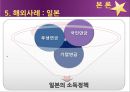 [노인복지] 노인복지의 개념, 고령화 사회의 노인문제 현황, 노인복지의 역사, 선진국의 노인복지 사례(일본), 노인복지의 문제점 및 개선방안.ppt 14페이지
