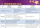 [노인복지] 노인복지의 개념, 고령화 사회의 노인문제 현황, 노인복지의 역사, 선진국의 노인복지 사례(일본), 노인복지의 문제점 및 개선방안.ppt 33페이지