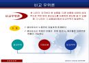 [리카도의 비교 우위론] 절대 우위론과 비교 우위론 비교분석 & 비교우위론에 입각한 자유 무역론, 한국 상황의 자유 무역론.PPT자료 6페이지