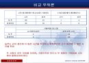 [리카도의 비교 우위론] 절대 우위론과 비교 우위론 비교분석 & 비교우위론에 입각한 자유 무역론, 한국 상황의 자유 무역론.PPT자료 7페이지