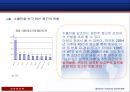 [리카도의 비교 우위론] 절대 우위론과 비교 우위론 비교분석 & 비교우위론에 입각한 자유 무역론, 한국 상황의 자유 무역론.PPT자료 13페이지