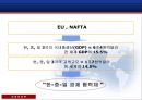 [리카도의 비교 우위론] 절대 우위론과 비교 우위론 비교분석 & 비교우위론에 입각한 자유 무역론, 한국 상황의 자유 무역론.PPT자료 16페이지