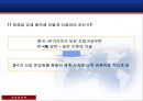 [리카도의 비교 우위론] 절대 우위론과 비교 우위론 비교분석 & 비교우위론에 입각한 자유 무역론, 한국 상황의 자유 무역론.PPT자료 17페이지