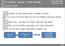 [놀이지도] 나눔 교육을 위한 PROP BOX(놀이활동 상자) - 만5세 아동을 위한 나눔교육 놀이지도안 (나눔교육정의와 커리큘럼, Prop Box 신체영역·인지영역·사회정서영역·언어영역).PPT자료 17페이지