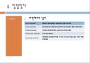[미국의 입법 레포트] 미국의 입법기관, 미국의 입법절차, 미국의 입법과 전망 16페이지