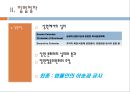 [미국의 입법 레포트] 미국의 입법기관, 미국의 입법절차, 미국의 입법과 전망 19페이지