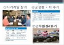 [기업에서 심리학 적용 사례] 기업에서의 심리학의 이용 사례와 심리학 성공 사례 분석 16페이지