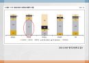 [방송윤리법제] 대통령 선거를 앞두고 언론사의 중립에 대한 발표 11페이지