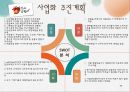 [사업계획서,창업계획서] 찾아가는 전통 도자기 제작 판매 사업계획서 - 사업아이템 소개, 추진계획 17페이지