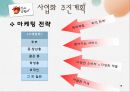 [사업계획서,창업계획서] 찾아가는 전통 도자기 제작 판매 사업계획서 - 사업아이템 소개, 추진계획 19페이지