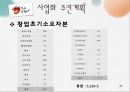 [사업계획서,창업계획서] 찾아가는 전통 도자기 제작 판매 사업계획서 - 사업아이템 소개, 추진계획 24페이지