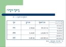 [사회복지 프로포절] 저소득층 부자가정 피학대아동의가족관계증진  및 여가 3페이지