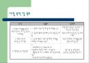 [사회복지 프로포절] 저소득층 부자가정 피학대아동의가족관계증진  및 여가 14페이지