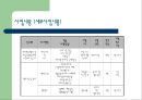 [사회복지 프로포절] 저소득층 부자가정 피학대아동의가족관계증진  및 여가 15페이지