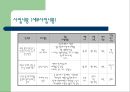 [사회복지 프로포절] 저소득층 부자가정 피학대아동의가족관계증진  및 여가 16페이지