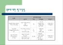 [사회복지 프로포절] 저소득층 부자가정 피학대아동의가족관계증진  및 여가 17페이지