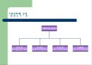 [사회복지 프로포절] 저소득층 부자가정 피학대아동의가족관계증진  및 여가 18페이지