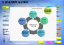 [에너지 절약방안] 재활용의 현황, 재활용 필요성, 폐기물 에너지 재활용 27페이지