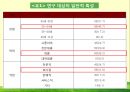 [아동 보육 서비스] 세계 각국의 보육정책과 한국의 보육서비스 현황,영향, 특징, 해결방안과 전망 21페이지